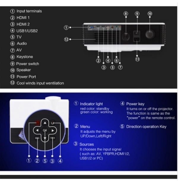 Rig 808 Professional Multimedia Projector